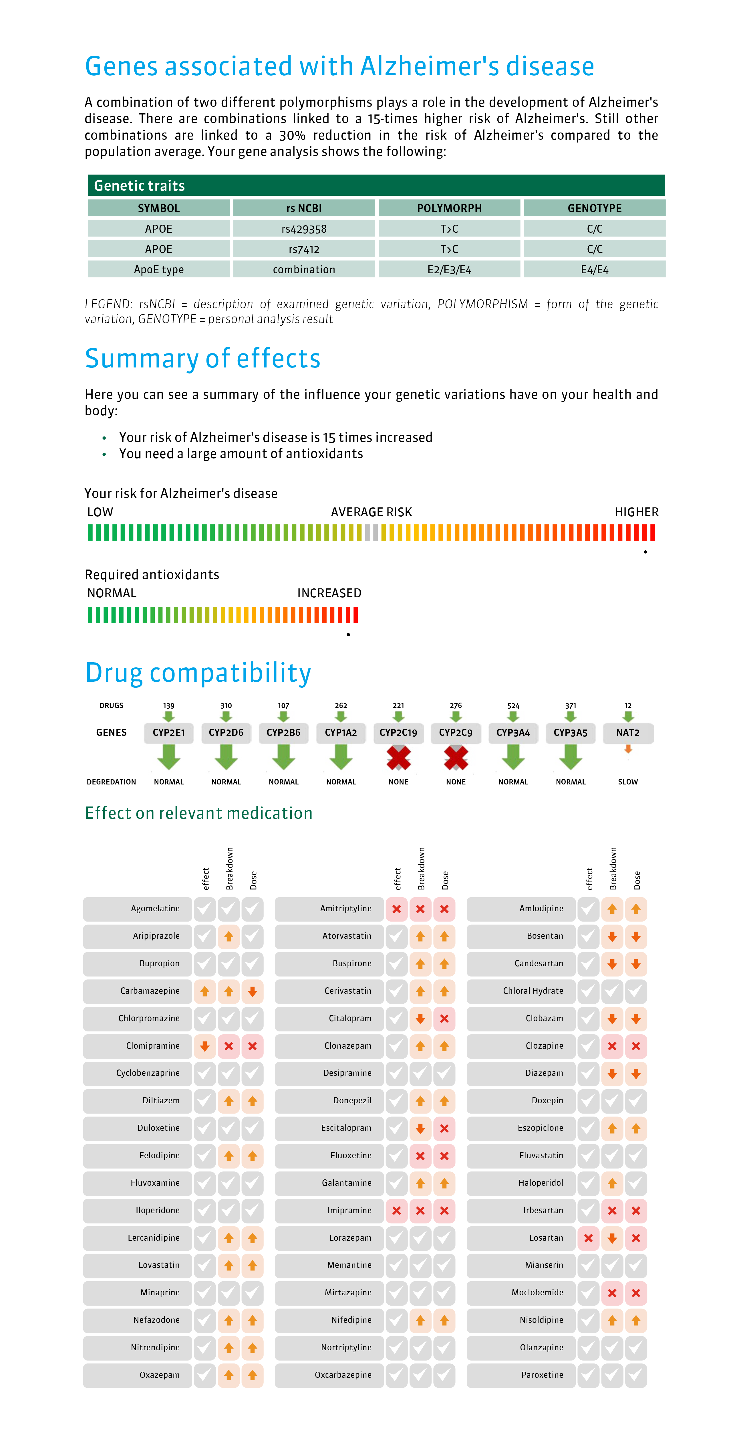 REPORT - Alzheimer-Sensor